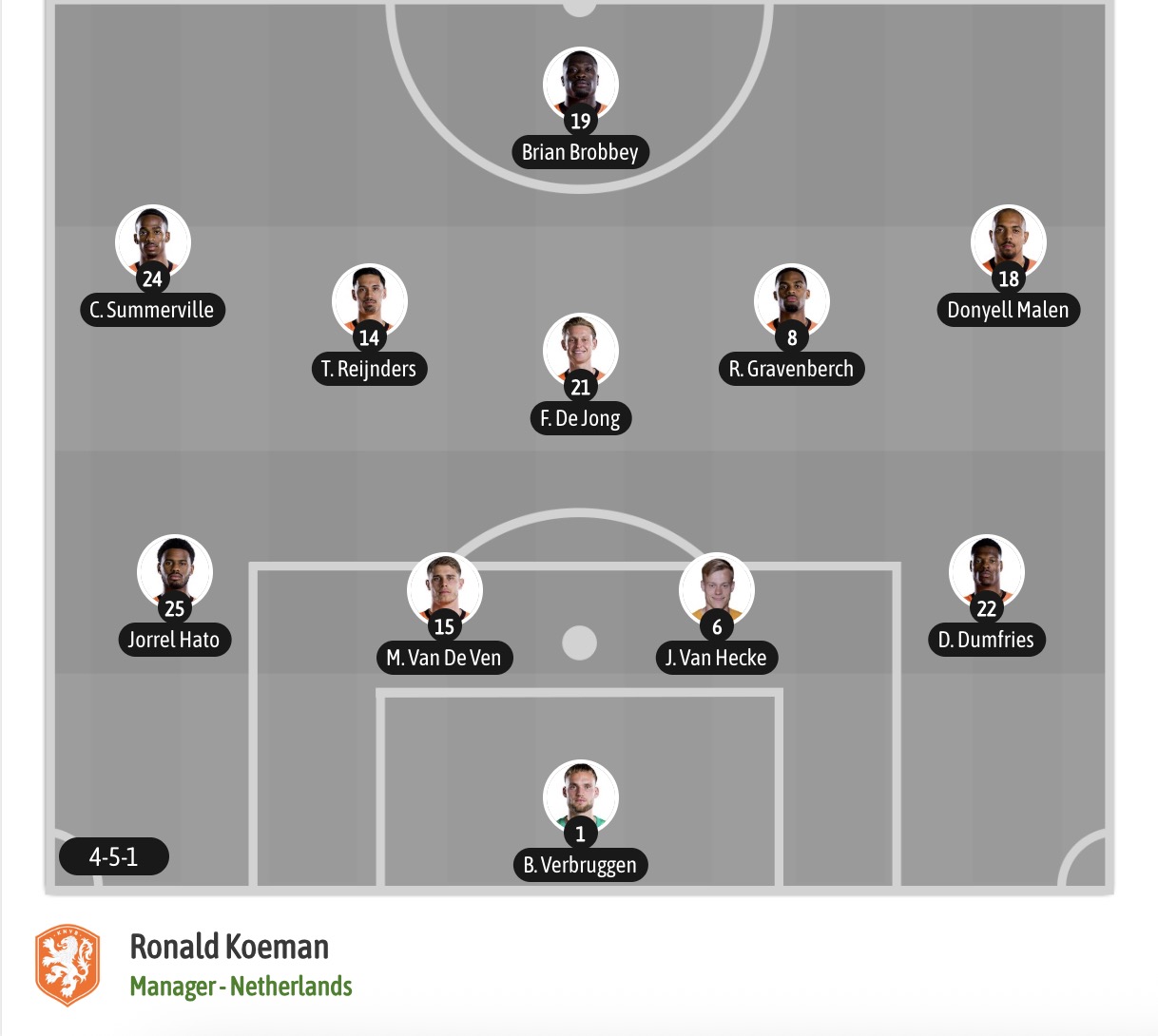 Nhận định, soi kèo Tunisia vs Hà Lan, 06h00 ngày 26/06: Tiếp tục suy sụp - Ảnh 8