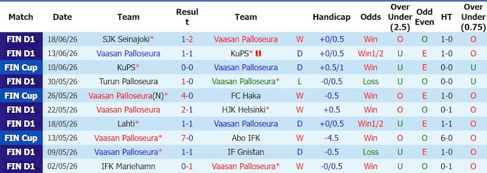 Nhận định, soi kèo VPS vs Oulu, 22h00 ngày 23/6: Nỗ lực bám đuổi - Ảnh 1