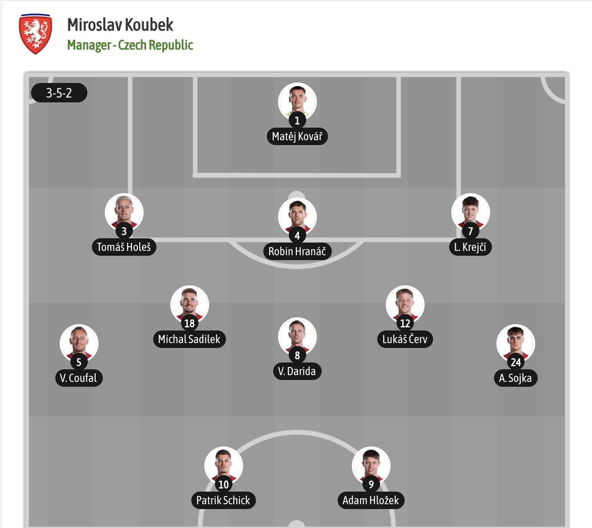 Siêu máy tính dự đoán CH Séc vs Mexico, 08h00 ngày 25/6 - Ảnh 6