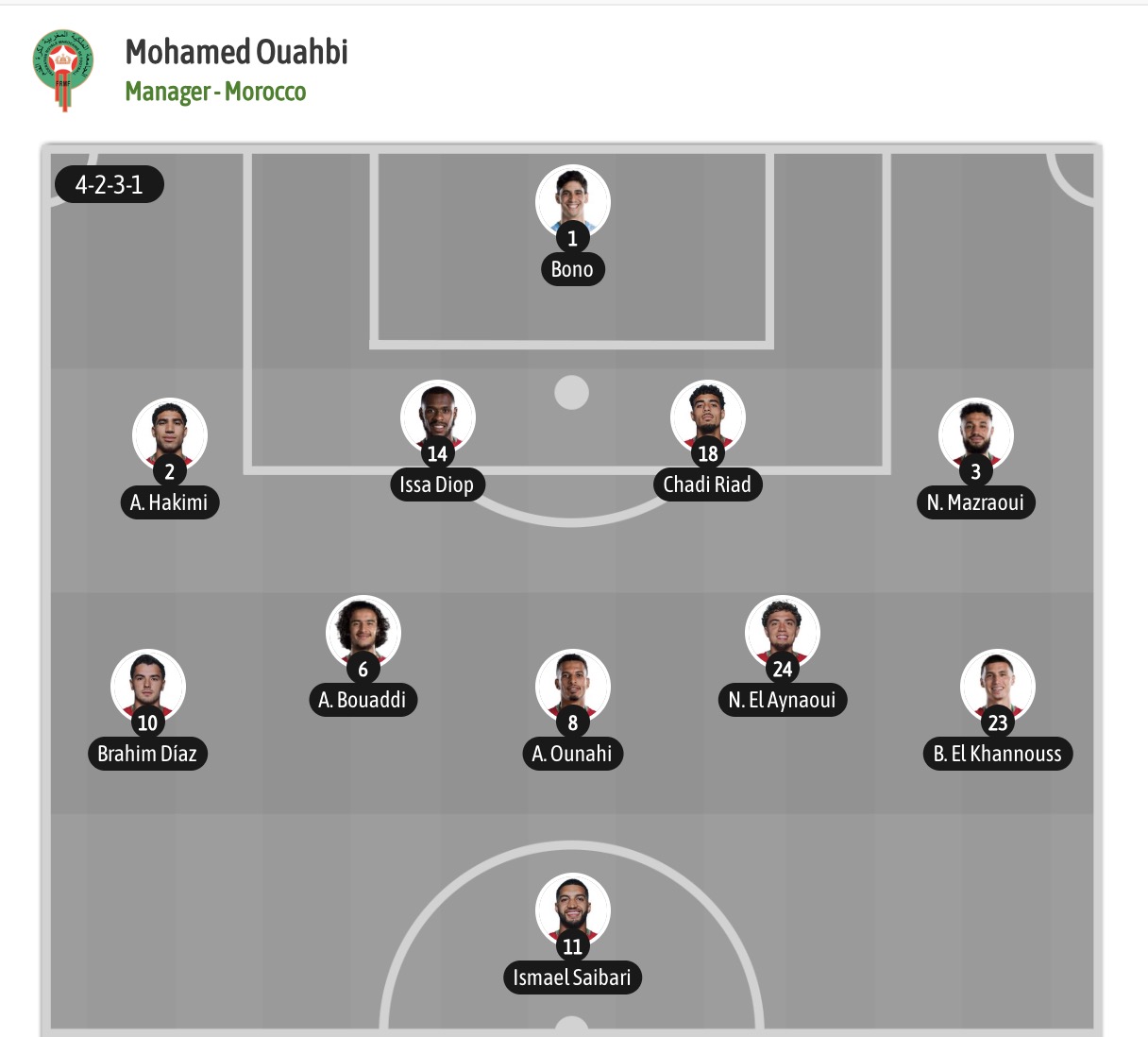 Siêu máy tính dự đoán Morocco vs Haiti, 05h00 ngày 25/6 - Ảnh 6