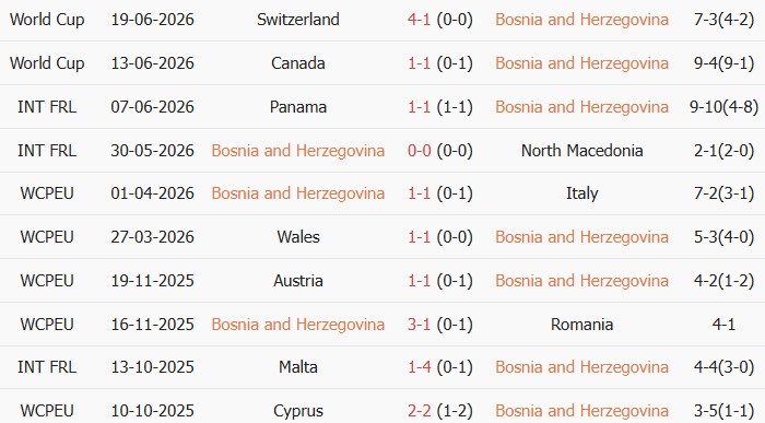 Soi kèo góc Bosnia vs Qatar, 2h00 ngày 25/06 - Ảnh 1