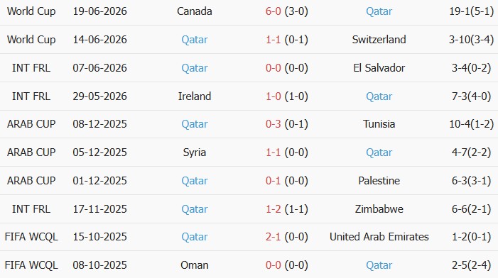 Soi kèo góc Bosnia vs Qatar, 2h00 ngày 25/06 - Ảnh 2