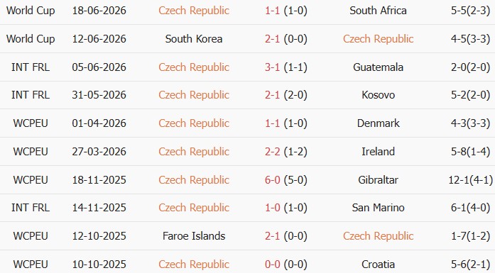 Soi kèo góc CH Séc vs Mexico, 8h00 ngày 25/06 - Ảnh 1