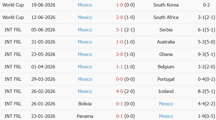 Soi kèo góc CH Séc vs Mexico, 8h00 ngày 25/06 - Ảnh 2