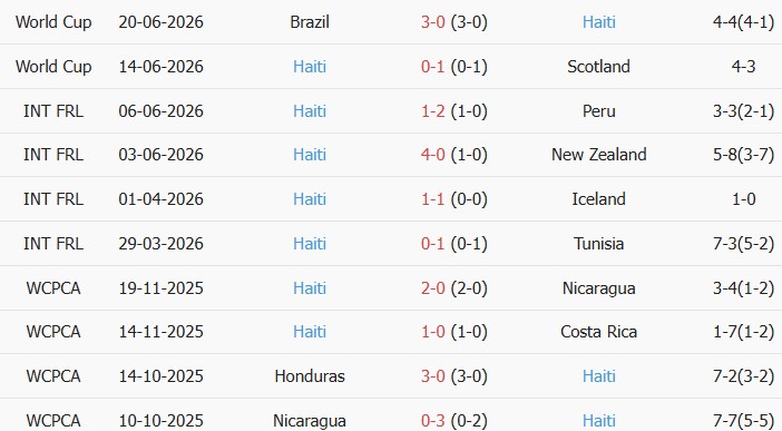 Soi kèo góc Morocco vs Haiti, 5h00 ngày 25/06 - Ảnh 2