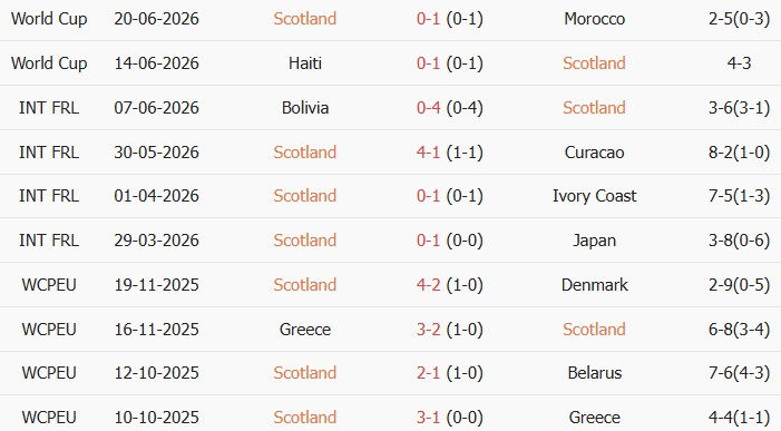 Soi kèo góc Scotland vs Brazil, 5h00 ngày 25/06 - Ảnh 1
