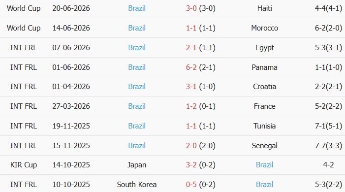 Soi kèo góc Scotland vs Brazil, 5h00 ngày 25/06 - Ảnh 2