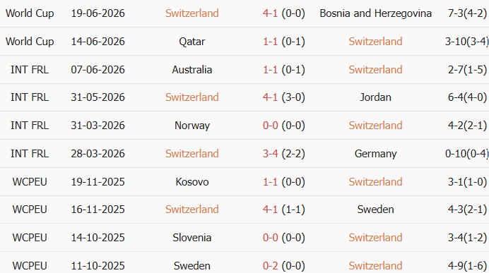 Soi kèo góc Thụy Sĩ vs Canada, 2h00 ngày 25/06 - Ảnh 1