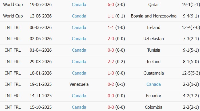 Soi kèo góc Thụy Sĩ vs Canada, 2h00 ngày 25/06 - Ảnh 2