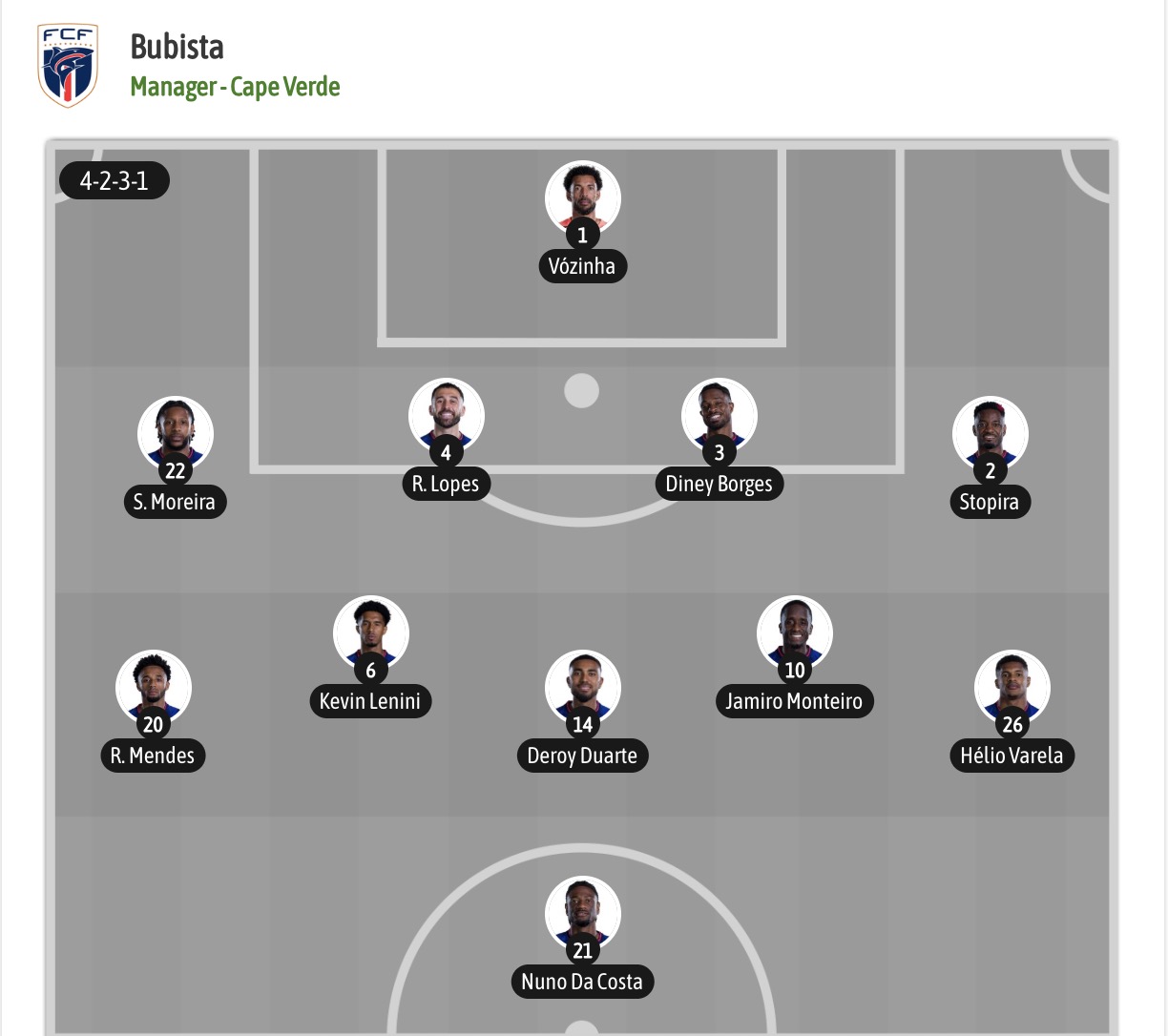 Chuy&ecirc;n gia Tony Ansell dự đo&aacute;n Cape Verde vs Saudi Arabia, 07h00 ng&agrave;y 27/6 - Ảnh 4
