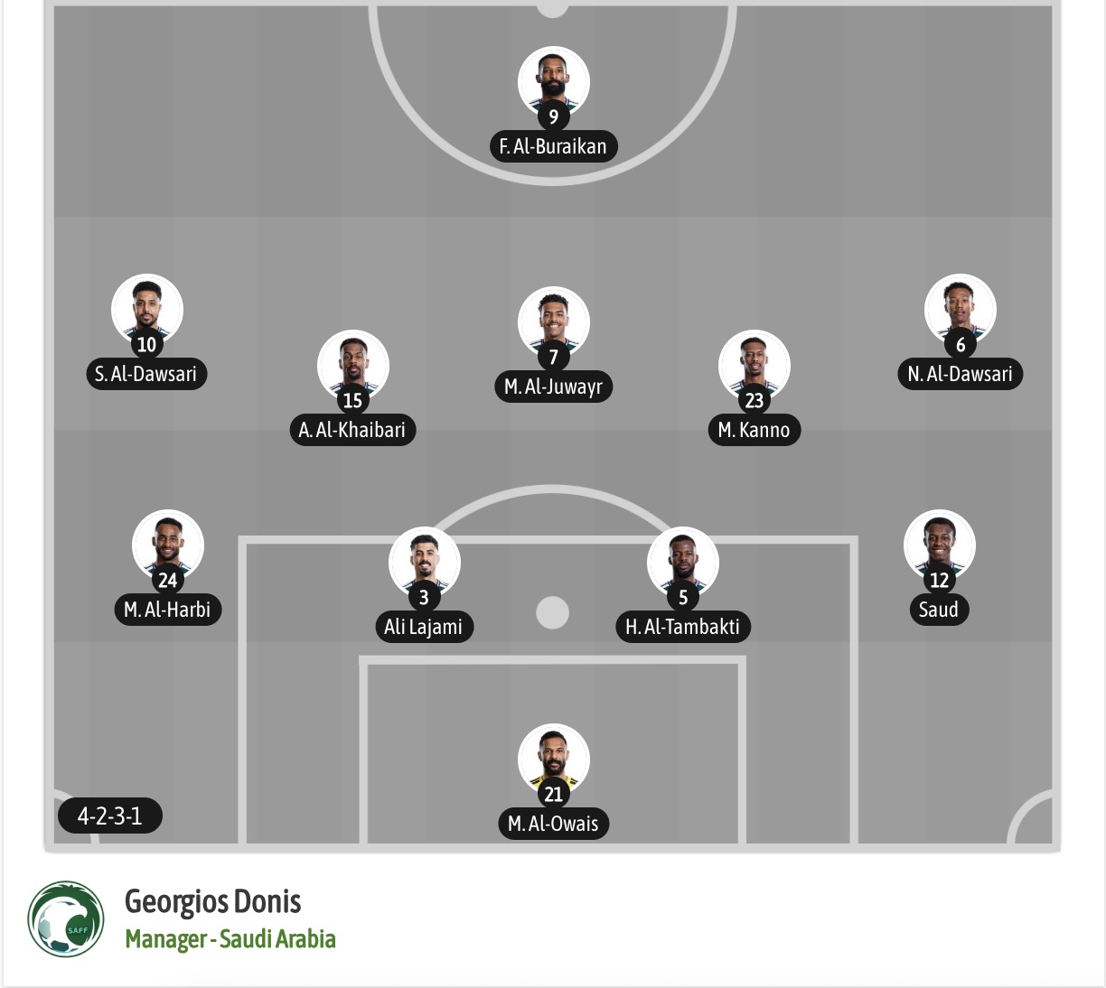 Chuy&ecirc;n gia Tony Ansell dự đo&aacute;n Cape Verde vs Saudi Arabia, 07h00 ng&agrave;y 27/6 - Ảnh 5