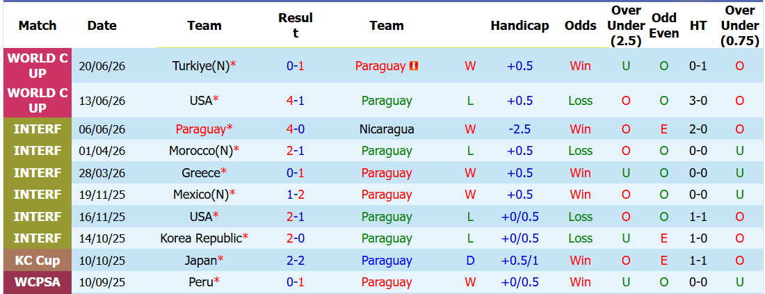 Chuy&ecirc;n gia Tony Ansell dự đo&aacute;n Paraguay vs Australia, 09h00 ng&agrave;y 26/6 - Ảnh 1