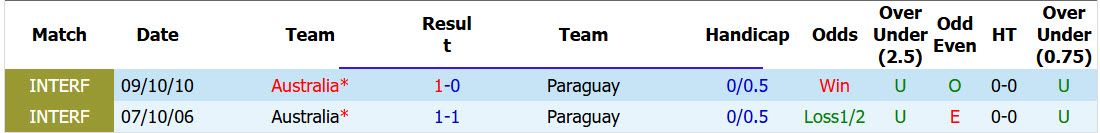 Chuy&ecirc;n gia Tony Ansell dự đo&aacute;n Paraguay vs Australia, 09h00 ng&agrave;y 26/6 - Ảnh 3