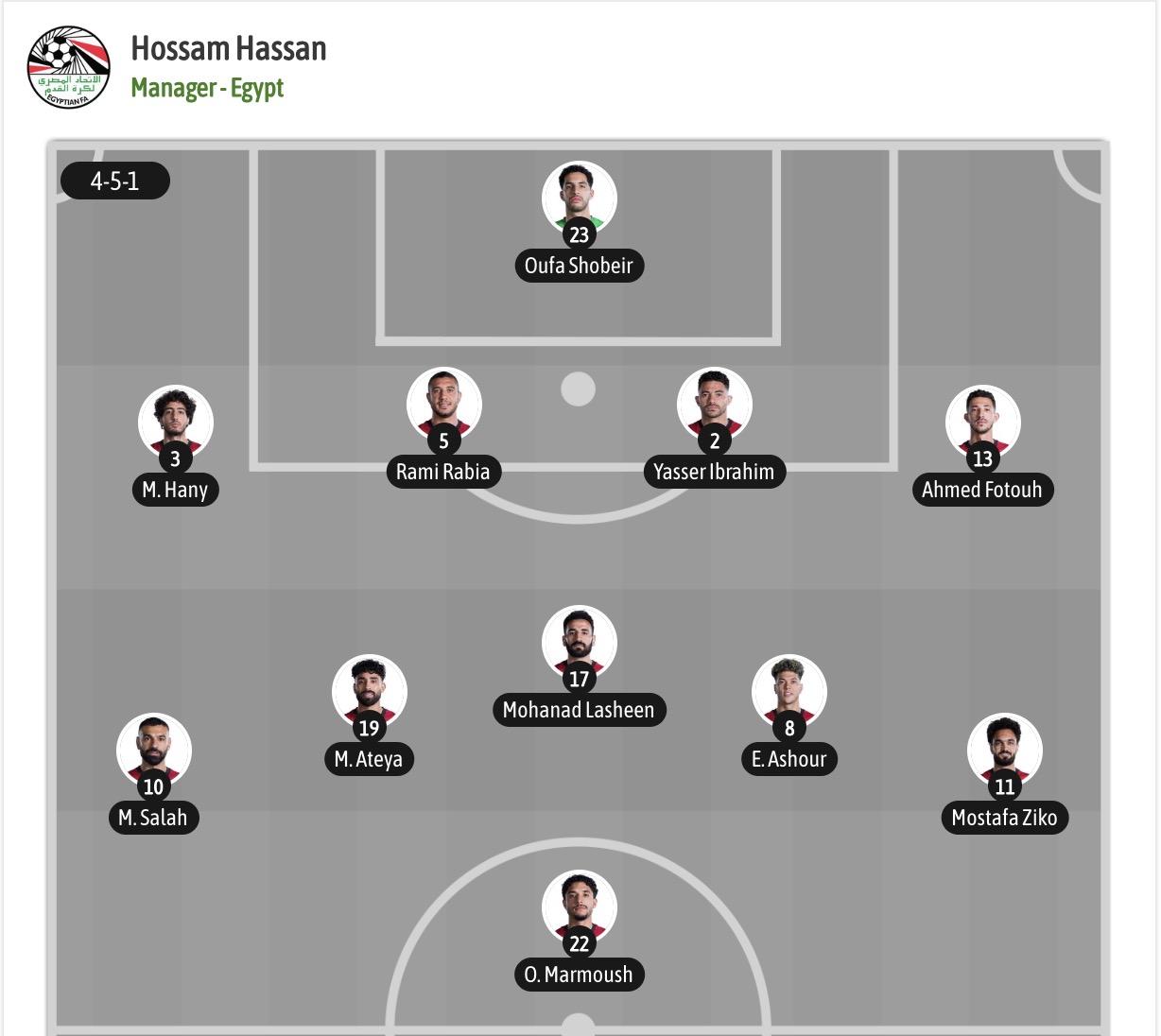 Nhận định, soi kèo Ai Cập vs Iran, 10h00 ngày 27/6: Ghi danh lịch sử - Ảnh 5