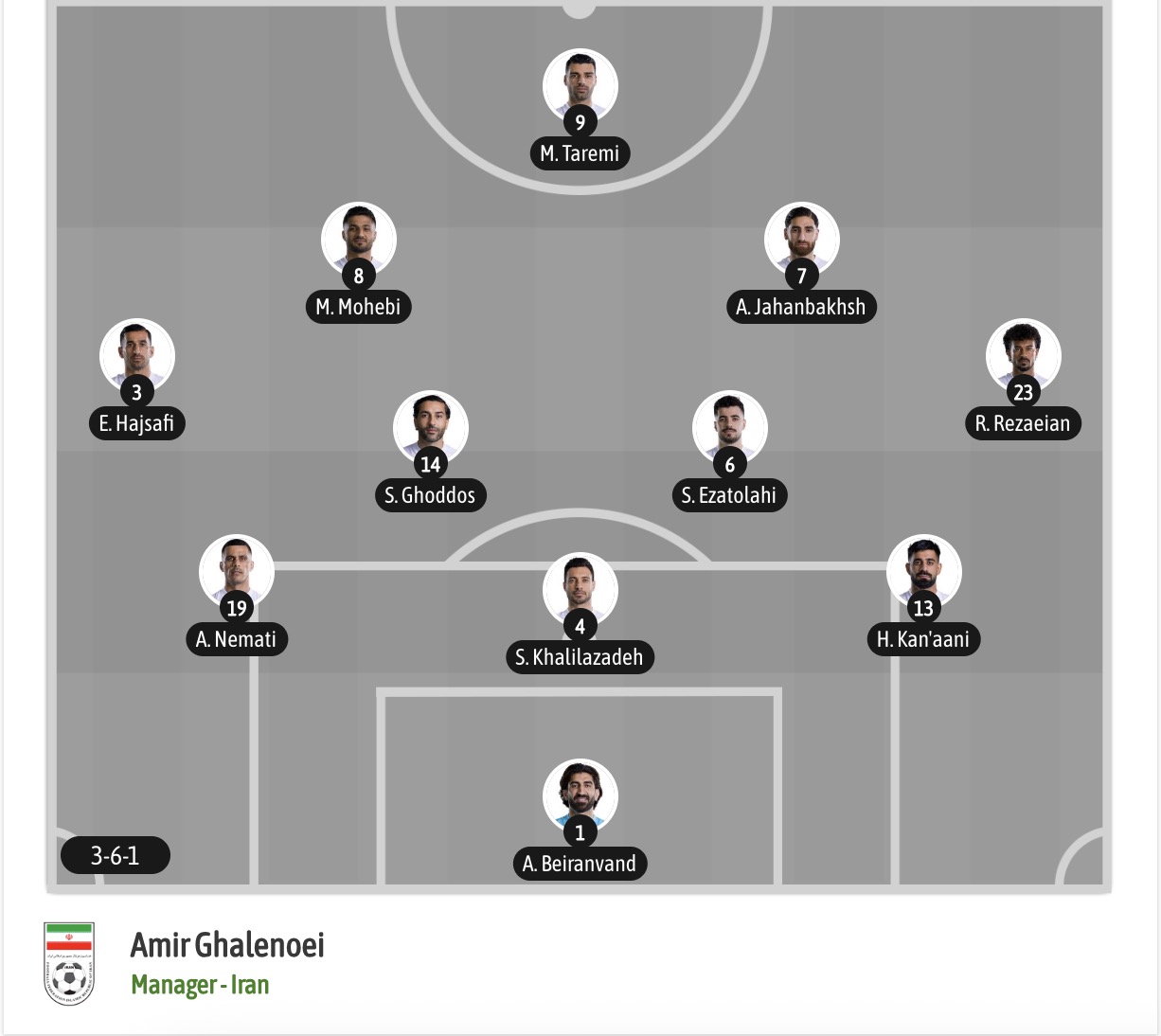 Nhận định, soi kèo Ai Cập vs Iran, 10h00 ngày 27/6: Ghi danh lịch sử - Ảnh 6