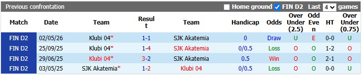 Nhận định, soi kèo Klubi vs SJK Akatemia, 22h59 ngày 26/6: Những người khốn khổ - Ảnh 3