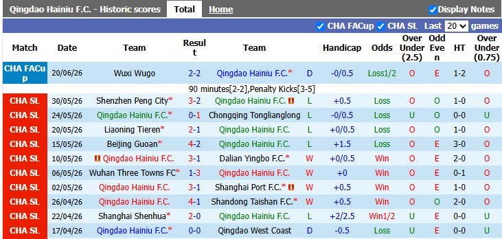 Nhận định, soi kèo Qingdao Hainiu vs Yunnan Yukun, 18h35 ngày 26/6: Khách lấn chủ - Ảnh 1
