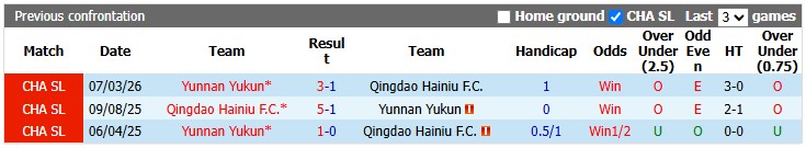Nhận định, soi kèo Qingdao Hainiu vs Yunnan Yukun, 18h35 ngày 26/6: Khách lấn chủ - Ảnh 3
