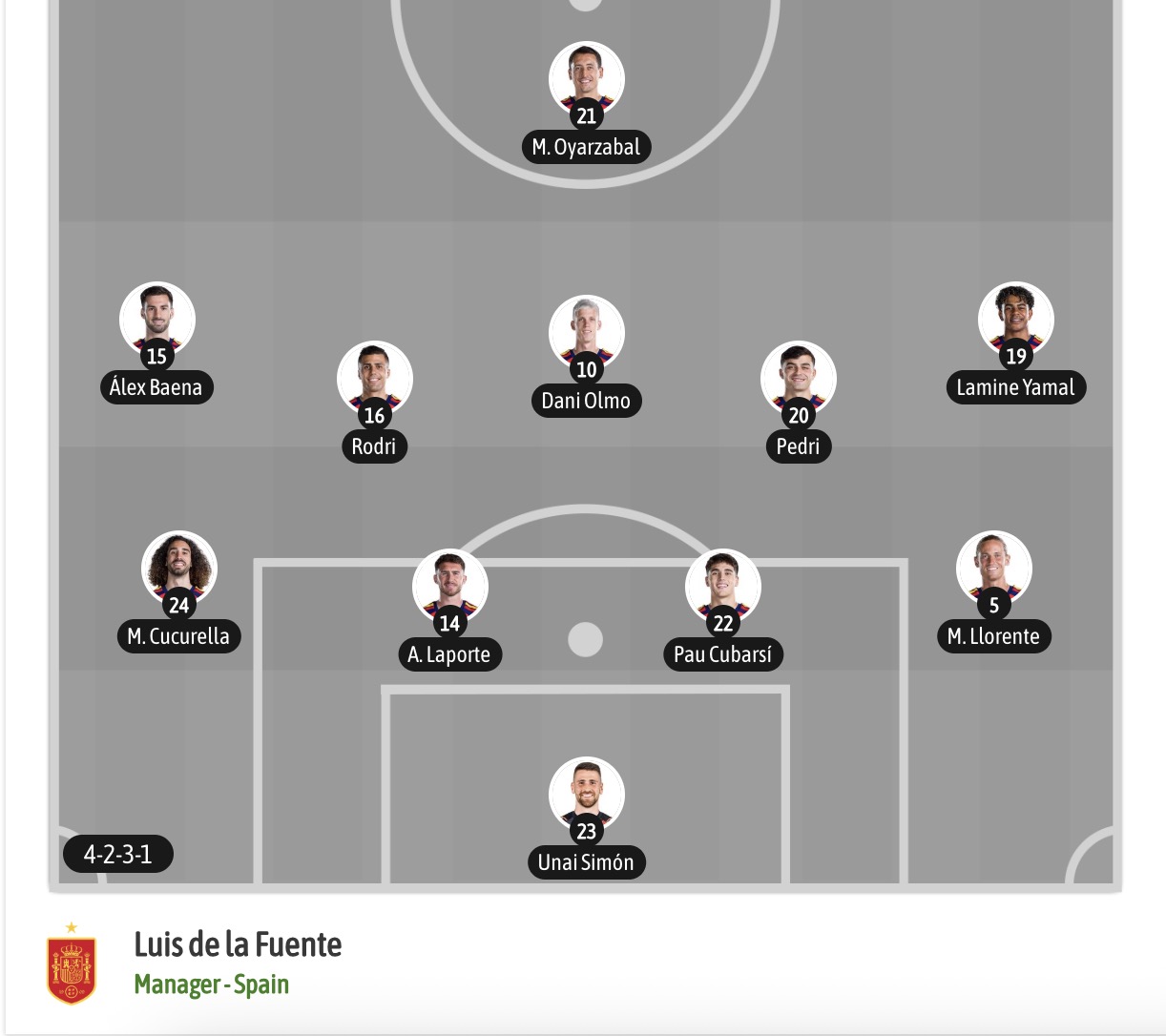 Nhận định, soi kèo Uruguay vs Tây Ban Nha, 07h00 ngày 27/6: Tiếp tục thăng hoa - Ảnh 8