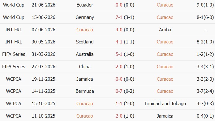 Soi kèo góc Curacao vs Bờ Biển Ngà, 3h00 ngày 26/06 - Ảnh 1