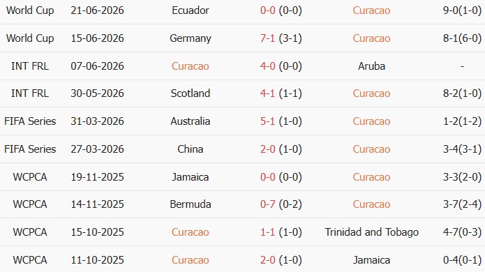 Soi kèo góc Curacao vs Bờ Biển Ngà, 3h00 ngày 26/06 - Ảnh 2