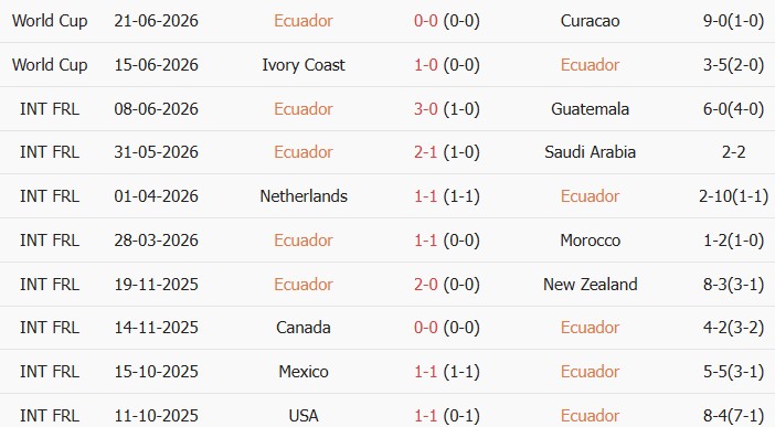Soi kèo góc Ecuador vs Đức, 3h00 ngày 26/06 - Ảnh 1