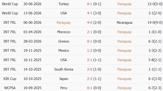Soi kèo góc Paraguay vs Australia, 9h00 ngày 26/06 - Ảnh 1