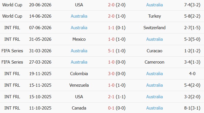 Soi kèo góc Paraguay vs Australia, 9h00 ngày 26/06 - Ảnh 2