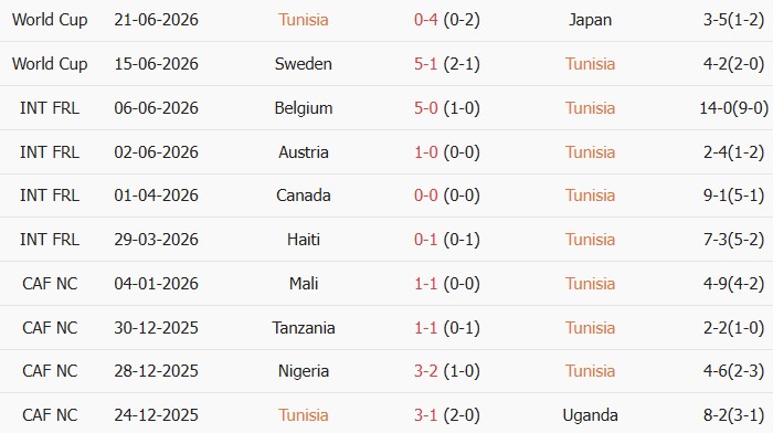 Soi kèo góc Tunisia vs Hà Lan, 6h00 ngày 26/06 - Ảnh 1