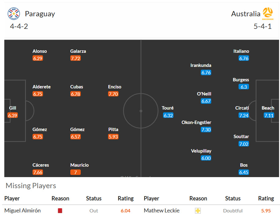 Soi kèo thẻ phạt Paraguay vs Australia, 09h00 ngày 26/6 - Ảnh 4