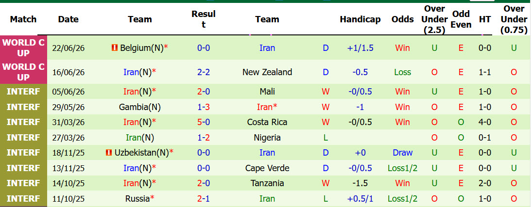 Chuy&ecirc;n gia Tony Ansell dự đo&aacute;n Ai Cập vs Iran, 10h00 ng&agrave;y 27/6 - Ảnh 2