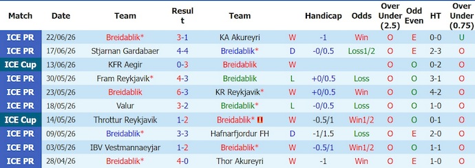 Nhận định, soi kèo Breidablik vs Vikingur, 2h15 ngày 26/6: Khó lường - Ảnh 1