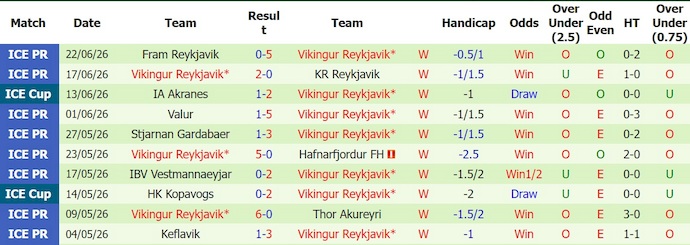 Nhận định, soi kèo Breidablik vs Vikingur, 2h15 ngày 26/6: Khó lường - Ảnh 2