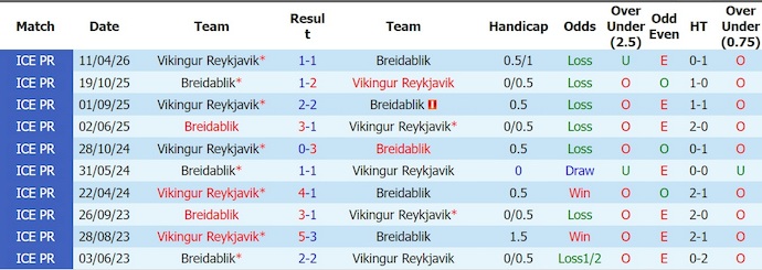 Nhận định, soi kèo Breidablik vs Vikingur, 2h15 ngày 26/6: Khó lường - Ảnh 3