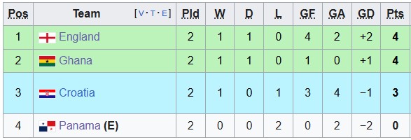 Nhận định, soi kèo Croatia vs Ghana, 4h00 ngày 28/6: Hòa là đủ - Ảnh 3