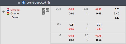 Nhận định, soi kèo Croatia vs Ghana, 4h00 ngày 28/6: Hòa là đủ - Ảnh 4