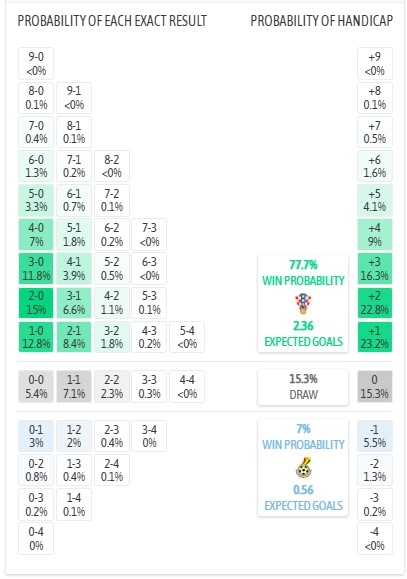 Nhận định, soi kèo Croatia vs Ghana, 4h00 ngày 28/6: Hòa là đủ - Ảnh 6
