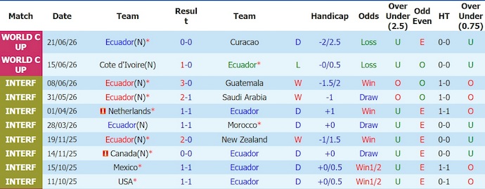 Nhận định, soi kèo Ecuador  vs Đức, 3h00 3h00 ngày 26/6 - Ảnh 1