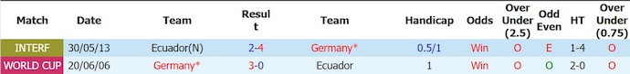 Nhận định, soi kèo Ecuador  vs Đức, 3h00 3h00 ngày 26/6 - Ảnh 3