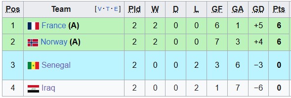 Nhận định, soi kèo Na Uy vs Pháp, 2h00 ngày 27/6: Giữ người - giấu bài - Ảnh 4