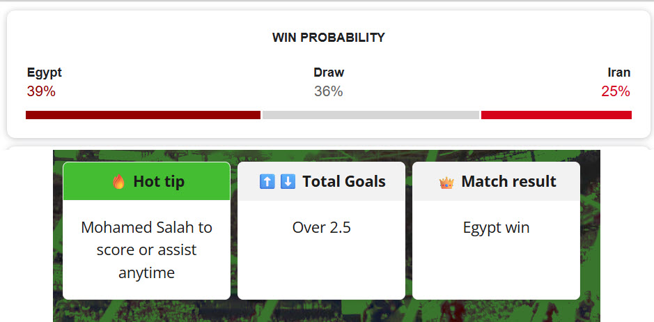 Siêu máy tính dự đoán Ai Cập vs Iran, 10h00 ngày 27/6 - Ảnh 1