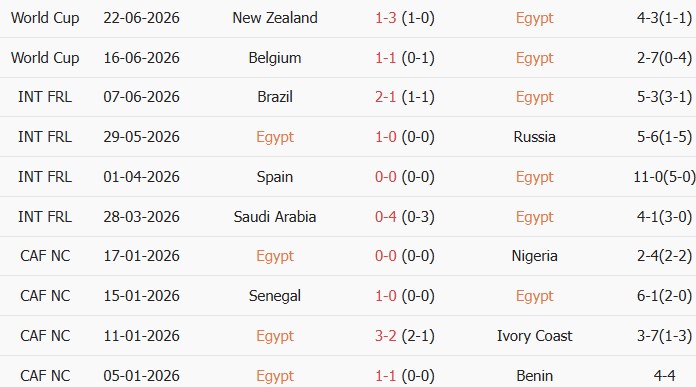 Soi kèo góc Ai Cập vs Iran, 10h00 ngày 27/06 - Ảnh 1