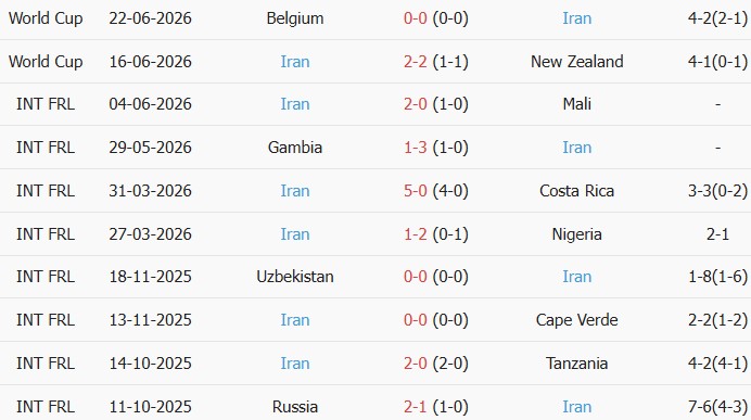 Soi kèo góc Ai Cập vs Iran, 10h00 ngày 27/06 - Ảnh 2