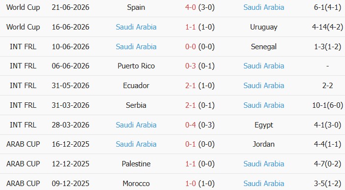Soi kèo góc Cape Verde vs Saudi Arabia, 7h00 ngày 27/06 - Ảnh 2