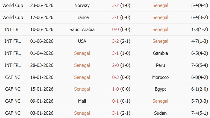 Soi kèo góc Senegal vs Iraq, 2h00 ngày 27/06 - Ảnh 1