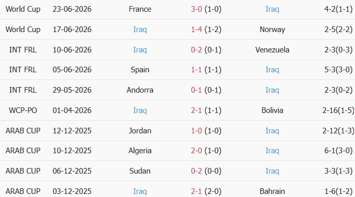 Soi kèo góc Senegal vs Iraq, 2h00 ngày 27/06 - Ảnh 2