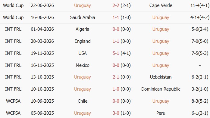 Soi kèo góc Uruguay vs Tây Ban Nha, 7h00 ngày 27/06 - Ảnh 1