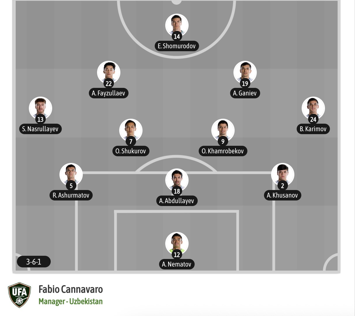Chuy&ecirc;n gia Tony Ansell dự đo&aacute;n CH Congo vs Uzbekistan, 06h30 ng&agrave;y 28/6 - Ảnh 7