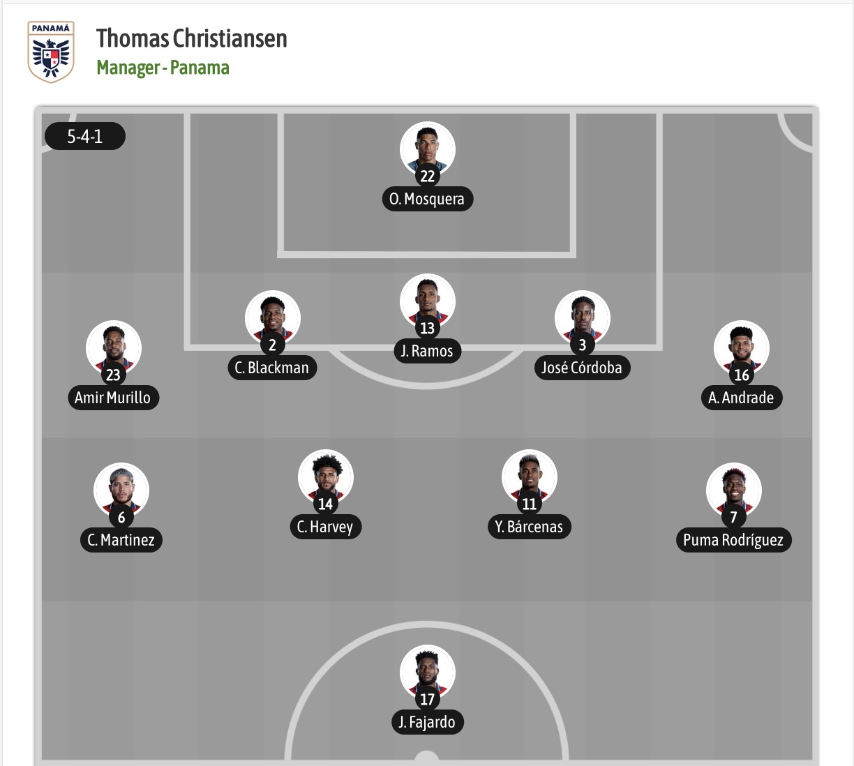 Dự đoán, soi kèo thẻ vàng Panama vs Anh, 04h30 ngày 28/6 - Ảnh 5