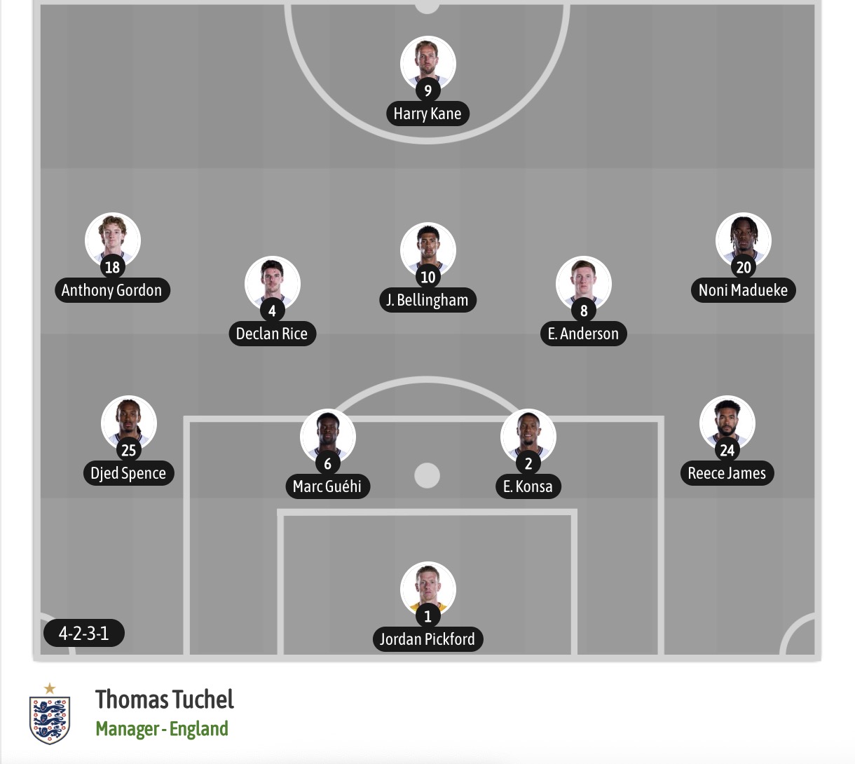 Dự đoán, soi kèo thẻ vàng Panama vs Anh, 04h30 ngày 28/6 - Ảnh 6